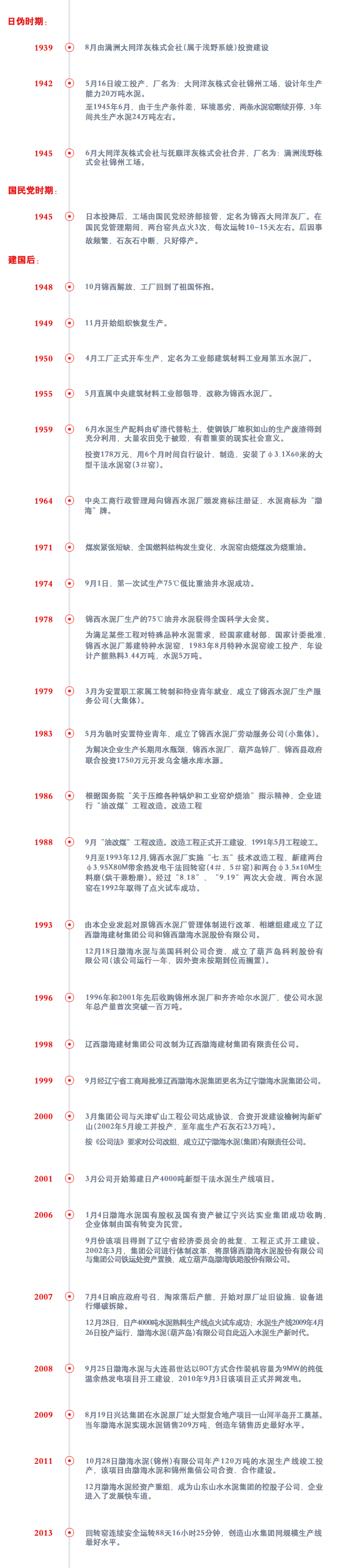 發(fā)展歷程
